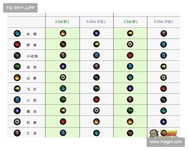 魔兽世界宠物技能提升攻略 魔兽世界宠物技能提升攻略